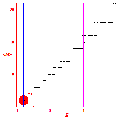 Peres lattice <M>